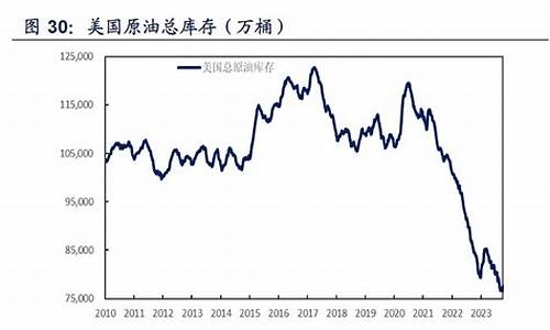 美国油价2021_美国现在油价水平