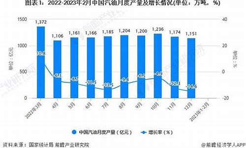 2021年每月汽油价格_2021年每月平均油价