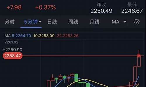 辉县金价最新行情_卫辉黄金价格今天多少一克