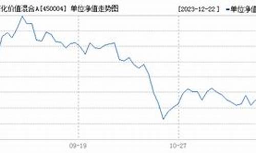 基金450002今日净值查询_450004基金价格