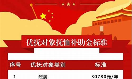 2021优抚金价格_2020优抚金明细表最新