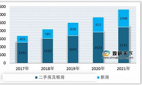 中介佣金价值分析_中介佣金指导价