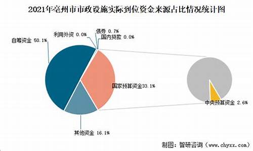 亳州金子价格_2021年亳州金价