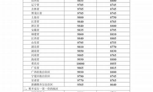 油价最新价格河南_河南当日油价