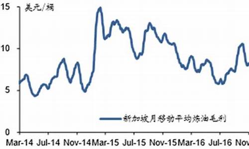 国际成品油市场新加坡油价_国际成品油市场新加坡油价走势图