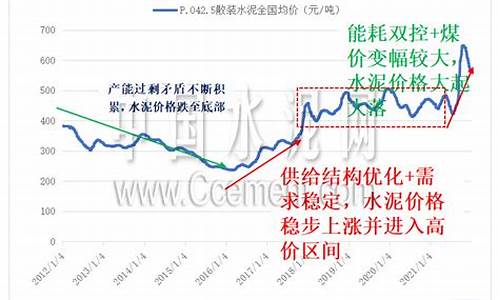 低谷期加油价格下降_油价走低