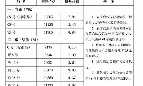 2022唐山油价_最新唐山油价