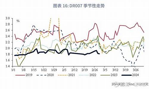 当前同业市场资金价格_同业资金报价平台