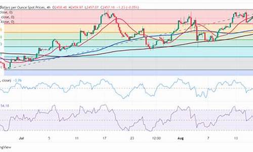 金价急剧下跌2020_金价跌破1800