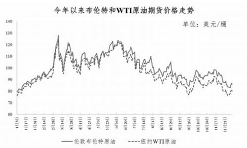 莱西油价恢复了吗最新消息_莱西油价恢复了吗