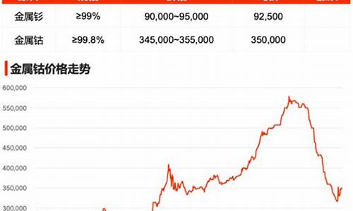 钴基合金价格趋势_钴基合金图片