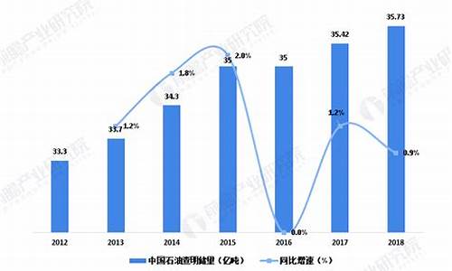 我国石油价格现状分析论文_我国石油价格现状分析论文题目