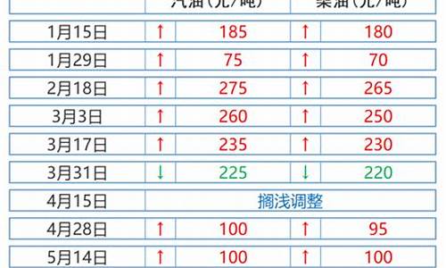 舟山今日油价92汽油价格表_舟山2021全年油价表