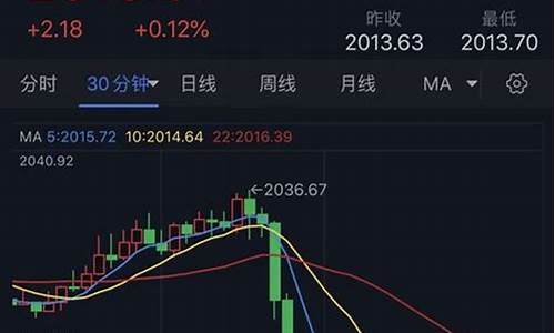 金价今日下跌的原因_金价今天暴跌原因分析报告