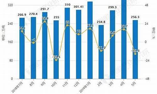 2019年国内全年油价价格表_中国油价2019年多少钱