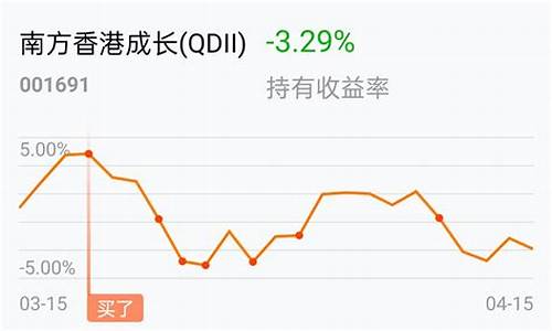 证券商基金排名_四大证券基金价格走势