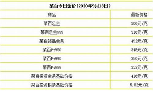 8月13号的金价_2020今日金价8月13