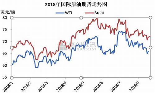 泰州油价今天多少_江苏泰州油价今日价格