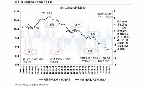 油价历年变化_2021历史油价变化