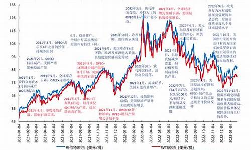 2000年漳州油价_02年的油价