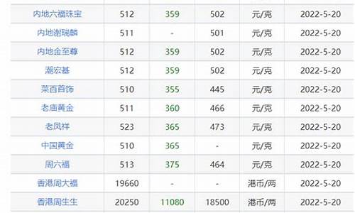 老美操盘国际金价_美盘黄金走势