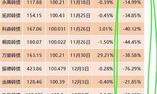 金价寄存价和赎回价_黄金积存价格和赎回价格