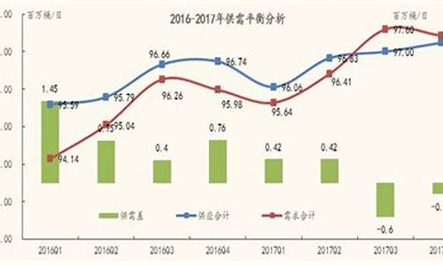 莆田2016年油价_莆田汽油价格调整最新消息