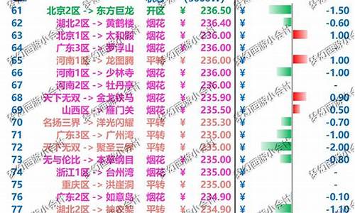 梦幻西游顺天府金价_梦幻成都府金价狂跌