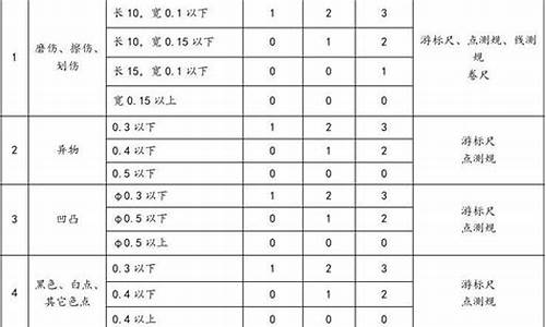 杨浦区标准钣金价位_上海钣金工一个月多少钱