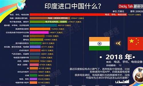 中印最新油价对比_中印趋势