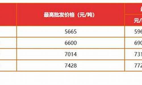 广州壳牌汽油价格最新行情_广州壳牌加油站分布点