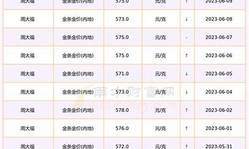 六月份金价_6月14金价是多少