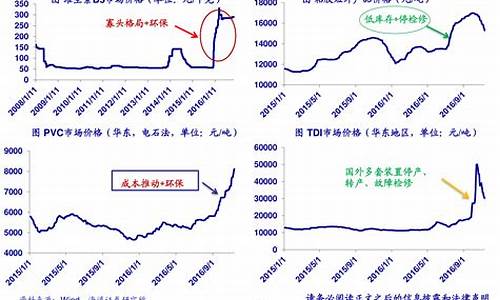 煤炭基金价格走势_煤炭基金价格走势图