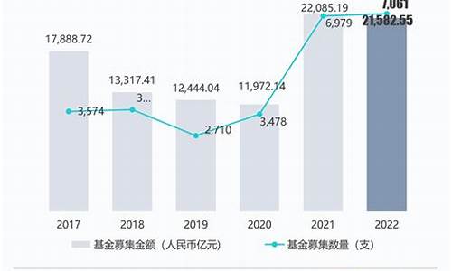 新募集的基金价值_新基金募集有什么好处