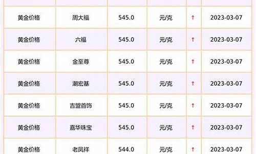 新加坡黄金汇率_新加坡最新金价查询表