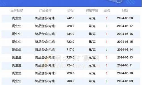 在新疆金子现价多少钱一克_新疆现在的金价是多少