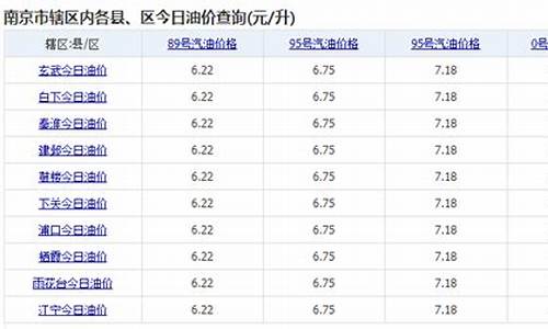 南京油价调整最新消息_南京地区最新油价