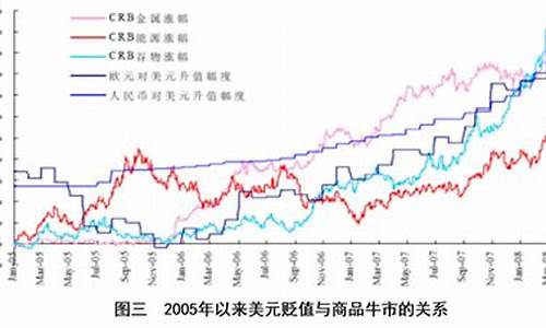 油价走势分析黄金价格_金融公司油价走势