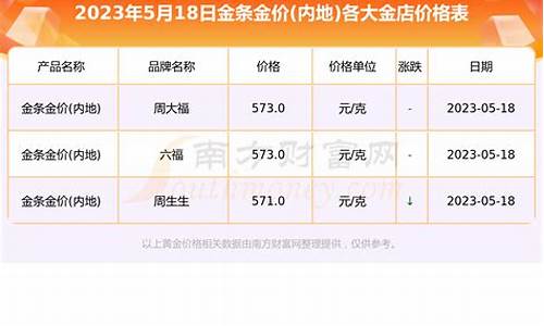 吉安金店金价查询今日_吉安金店金价查询