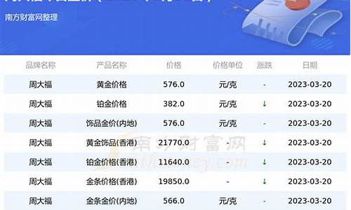 周大福2021金价查询表_周大福金价格是多少