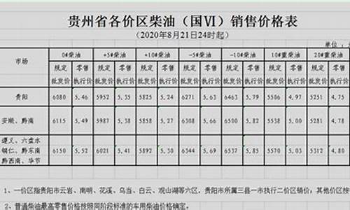 贵州油价调整_2020贵州油价调价表