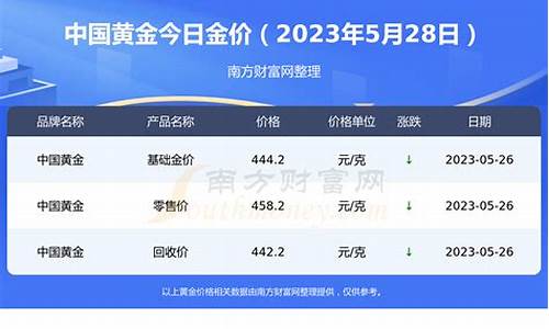 今天金价格多少?_播报一下今天的金价情况