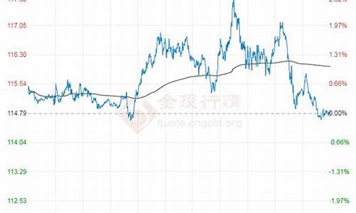 布伦特原油2020年价格查询_布伦特原油最后油价