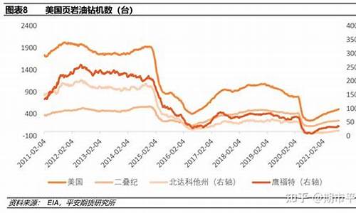 页岩油价什么时候恢复_页岩油复产