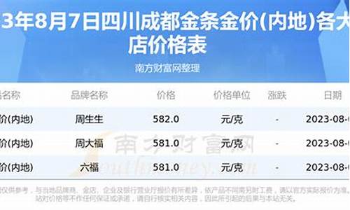 21年七八月金价多少_2021年7月金子价格