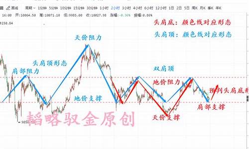 韬略驭金价值分析_韬略emc