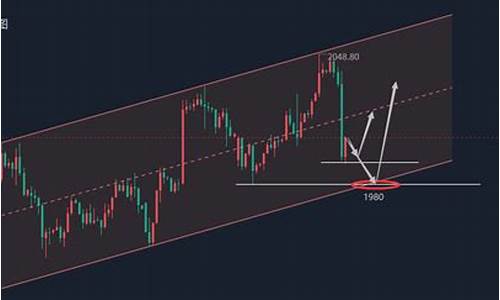 金价暴跌后的走势分析_金价跌幅