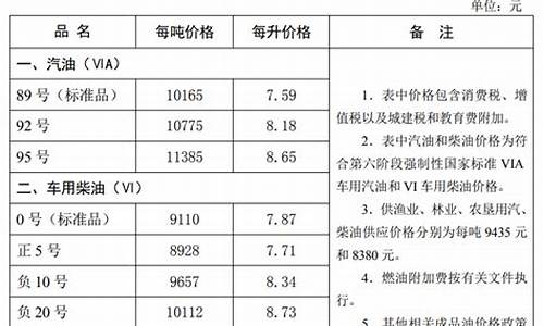 秦皇岛粮库油价表格查询_秦皇岛粮油批发市场在哪