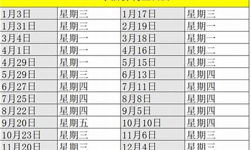 大庆明天油价调整表格_大庆今日油价92汽油价格表