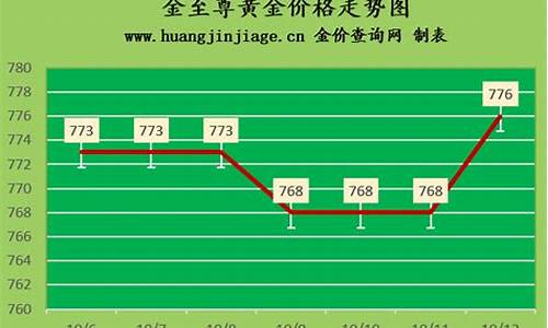 周大福青岛几家门店_青岛元旦金价周大福